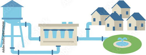 Schematic diagram of a public water supply system showing treatment storage and distribution to a community.