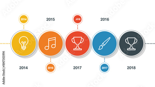 A colorful horizontal timeline infographic displays key events with different icons and years listed clearly