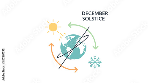 Illustration of the Earth's seasonal solstice, depicting the December solstice with sun, Earth, and snowflake symbols on a white background.
