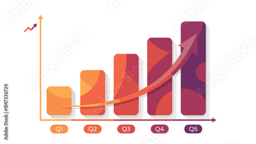 Bar chart showing business growth and increasing sales performance across five quarters with an upward trending arrow