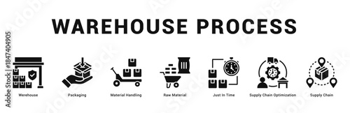 Warehouse Process Modern and clean web banner illustration featuring thematic icons for visual communication
