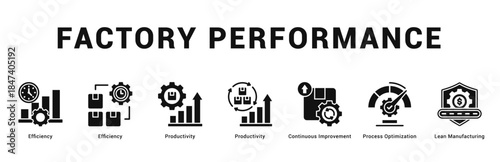 Factory Performance Modern and clean web banner illustration featuring thematic icons for visual communication
