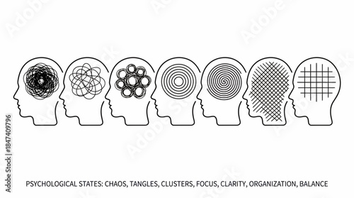 Seven heads illustrating states from chaos to balance using abstract internal lines and patterns, concept for stress management, mental health awareness and psychology illustration