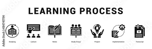 Learning Process Modern and clean web banner illustration featuring thematic icons for visual communication