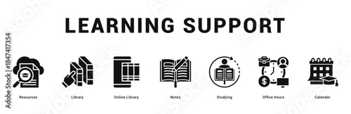 Learning Support Modern and clean web banner illustration featuring thematic icons for visual communication