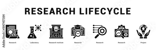 Research Lifecycle Modern and clean web banner illustration featuring thematic icons for visual communication