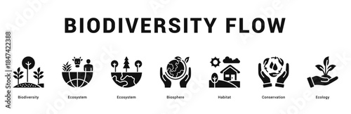 Biodiversity Flow Modern and clean web banner illustration featuring thematic icons for visual communication