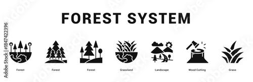 Forest System Modern and clean web banner illustration featuring thematic icons for visual communication