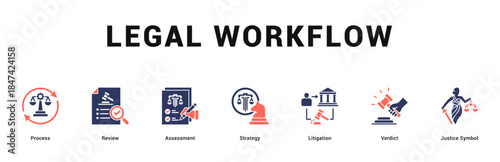 Legal Workflow Modern and clean web banner illustration featuring thematic icons for visual communication