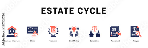 Estate Cycle Modern and clean web banner illustration featuring thematic icons for visual communication
