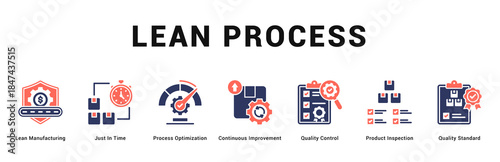 Lean Process Modern and clean web banner illustration featuring thematic icons for visual communication