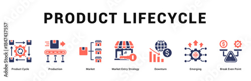Product Lifecycle Modern and clean web banner illustration featuring thematic icons for visual communication