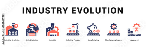 Industry Evolution Modern and clean web banner illustration featuring thematic icons for visual communication