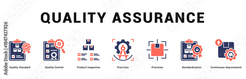 Quality Assurance Modern and clean web banner illustration featuring thematic icons for visual communication