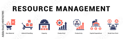 Resource Management Modern and clean web banner illustration featuring thematic icons for visual communication