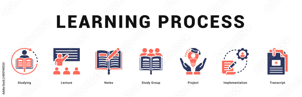 Fototapeta premium Learning Process Modern and clean web banner illustration featuring thematic icons for visual communication