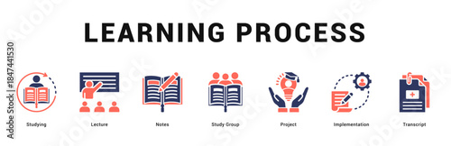Learning Process Modern and clean web banner illustration featuring thematic icons for visual communication