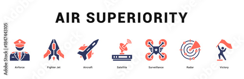 Air Superiority Modern and clean web banner illustration featuring thematic icons for visual communication