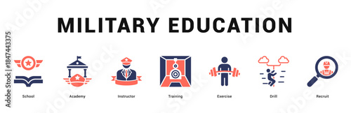 Military Education Modern and clean web banner illustration featuring thematic icons for visual communication
