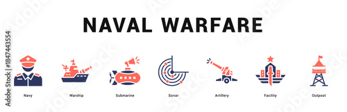 Naval Warfare Modern and clean web banner illustration featuring thematic icons for visual communication