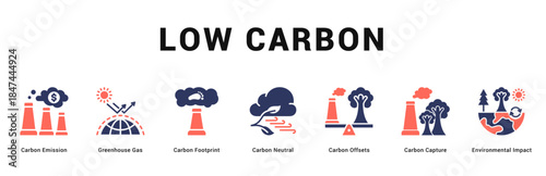 Low Carbon Modern and clean web banner illustration featuring thematic icons for visual communication