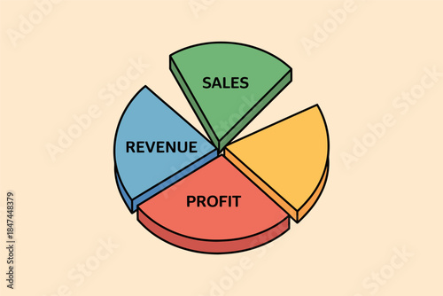 A pie chart shows segments for sales, revenue, and profit.