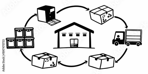 Illustrative Diagram of a Supply Chain and Logistics Management Process