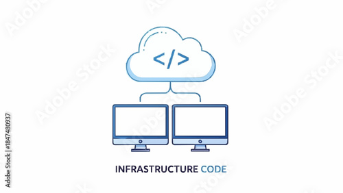 Infrastructure code with a cloud and two computers connected by lines illustrates the structure and automation of modern IT environments crucial for scalable and efficient operations