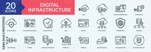 Digital infrastructure icon collection set with Saas,Iaas,Data Synchronization,Integration,Cloud Storage