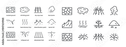 Desertification icons: cracked soil, eroded land, barren hills,