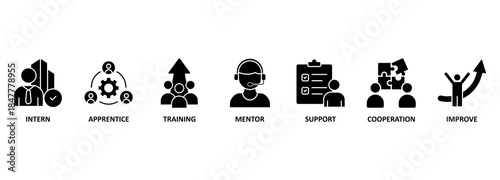 Trainee program and apprenticeship On the Job Training Learning Vector Illustration Concept 