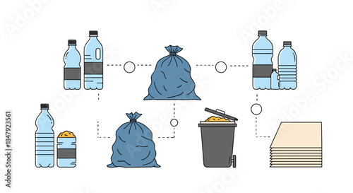 Infographic illustrating the process of waste sorting and recycling, with plastic bottles, trash bags, and paper, in a line art style.