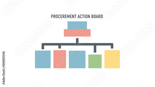 Simplified Procurement Action Board Diagram with Colorful Columns and Hierarchical Structure