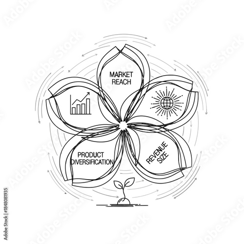 Floral diagram representing business growth factors and sustainability