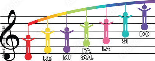 Colorful music education illustration with human silhouettes representing solfège notes on a staff for singing lessons elementary school and music theory