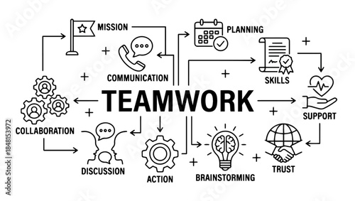 Teamwork Concept Wall Graphic, Collaboration, Communication & Trust Illustration, teamwork illustration, teamwork concept design, collaboration graphic, team building poster, workplace wall art,