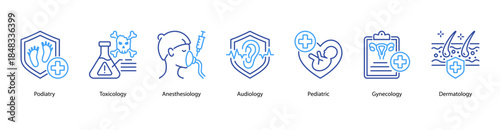 Clinical Specialties web banner illustration featuring Podiatry, Toxicology, Anesthesiology, Audiology, Pediatric, Gynecology, and Dermatology.