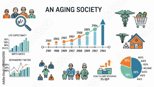 An Aging Society Demographic Trends and Healthcare Statistics Infographic.