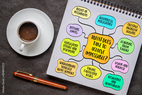 What does it take to achieve impossible? A combination of mindset, effort, and strategy that often defies conventional thinking, mind map infographics.