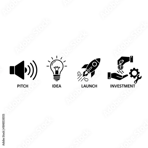 Visualizing the entrepreneurial journey from initial pitch and bright idea to successful launch and secure investment funding