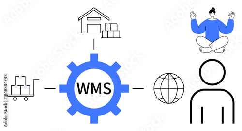 Logistics, warehouse solutions, workflow optimization, global connectivity, inventory systems, technology integration. Icons show storage, WMS in gear person meditating. Logistics and warehouse