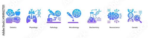 Biomedical Fields web banner illustration featuring Dietetics, Physiology, Pathology, Microbiology, Biochemistry, Neuroscience, and Genetic.