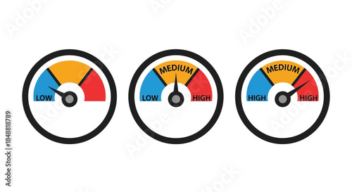 Risk Level Gauges with Low, Medium, High Indicators on Dashboard