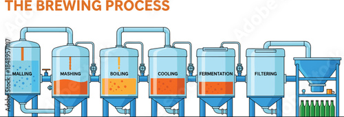 Brewing, illustration, with, beer, process, tank, equipment, fermentation, bottling, mash, boil, cool, filter, vector, content, alcohol, production, industry, workflow, distillation, beverage, factory