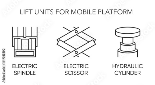 Lift unit types for mobile platform - icons in thin line
