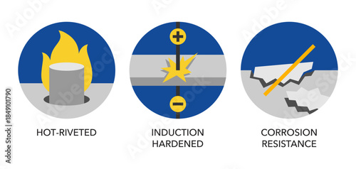 Hot-riveted, Induction hardened, Forged Steel