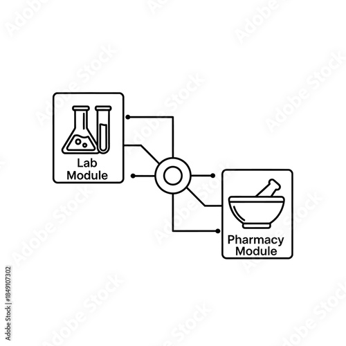 Diagram illustrating the integration of a lab module with a pharmacy module, connected by a central hub.