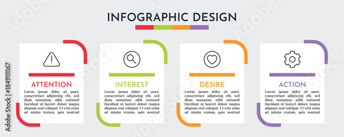 Obraz na płótnie AIDA Marketing Model Thin Outline Card Infographic Showing Attention Interest De