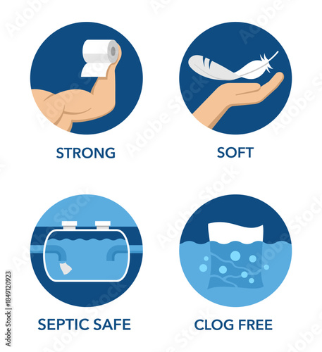 Toilet paper features icons - Soft, Strong, Clog-free, Septic-safe, in flat colors