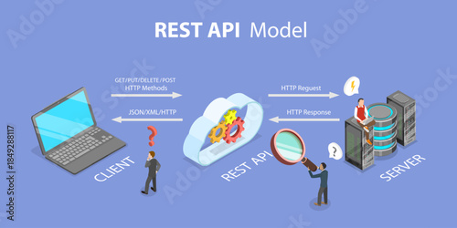 3D Isometric Flat Vector Illustration of REST API, Modeling Communication From Client To Server